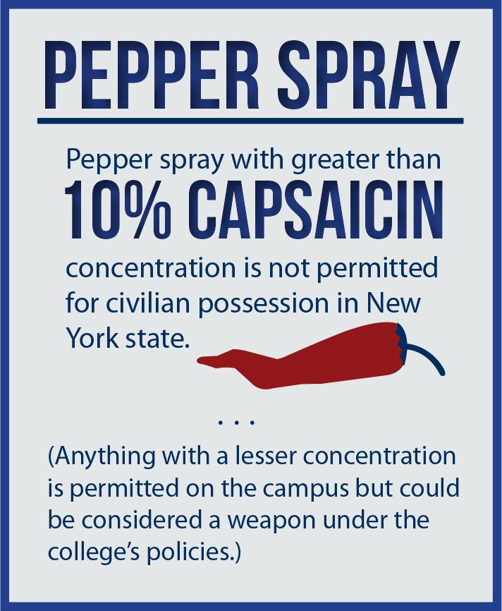 peppersprayoutbox