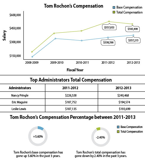 Key college administrators receive an increase in base compensation