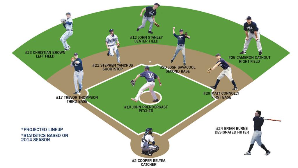 The+baseball+teams+starting+lineup.+
