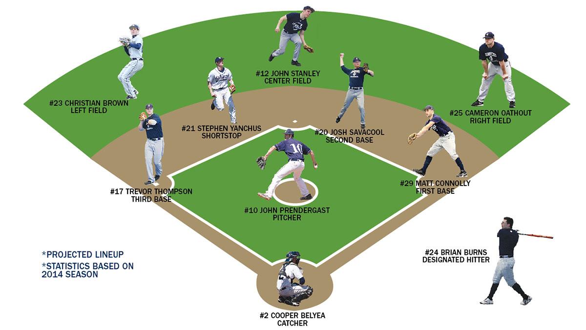 Pitching rotation to anchor defensive-minded baseball squad