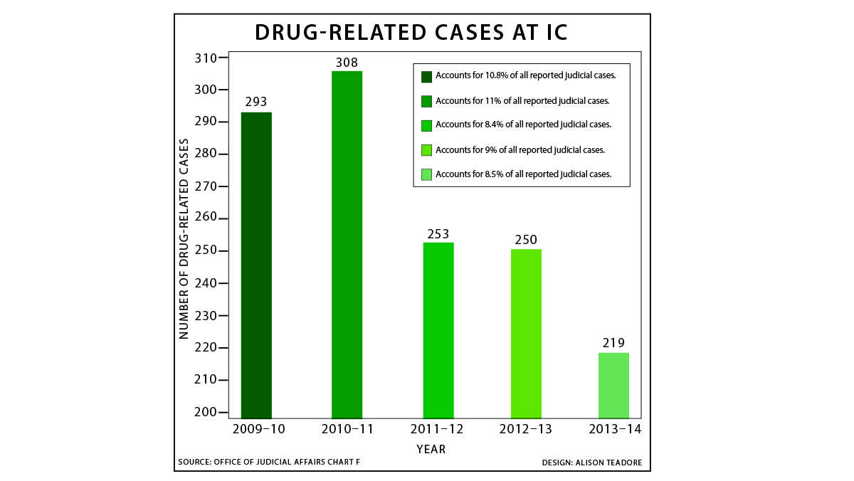 Marijuana Infographic