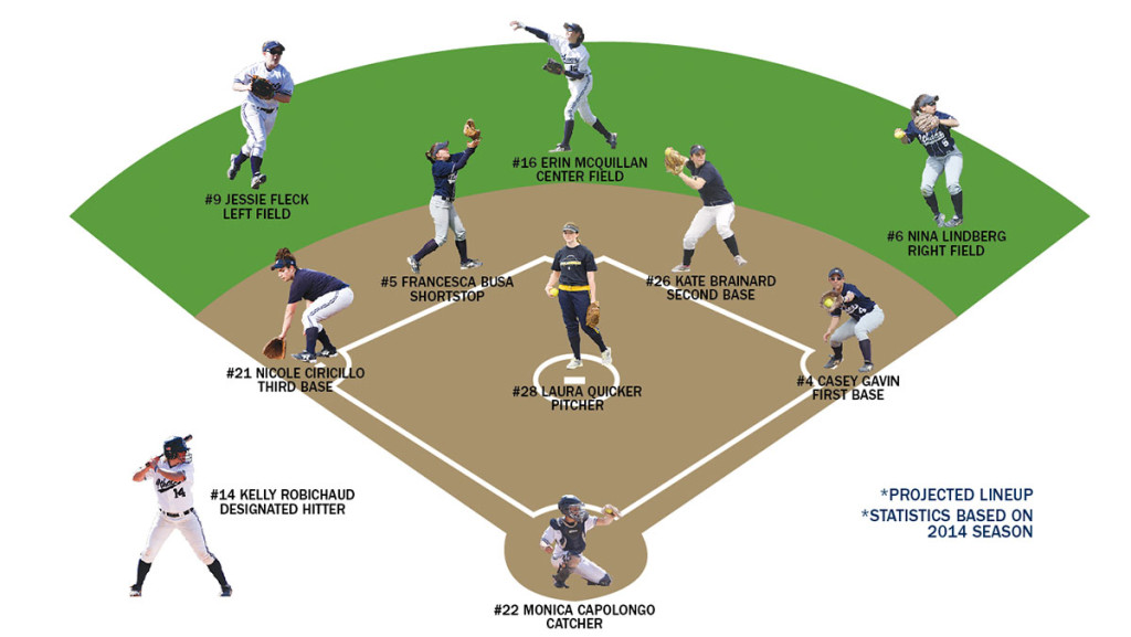 The softball teams starting lineup. 