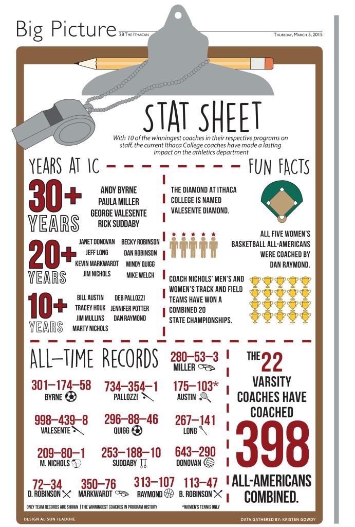 Stat+Sheet