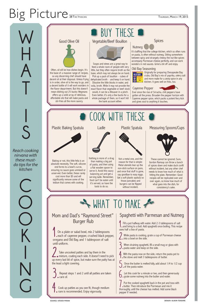 What+Is+Cooking