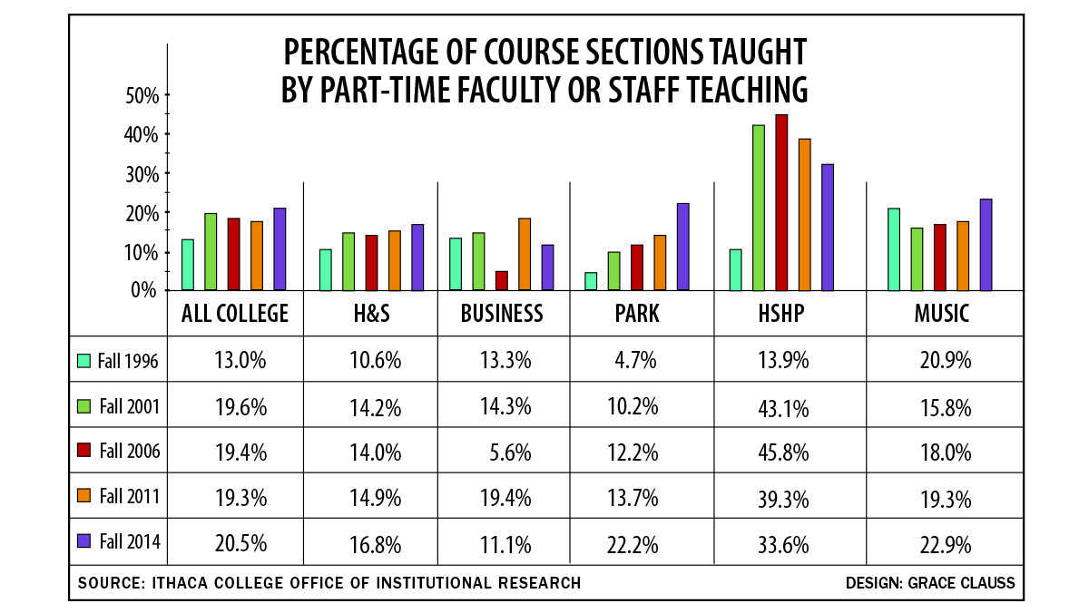 Part_Time_faculty