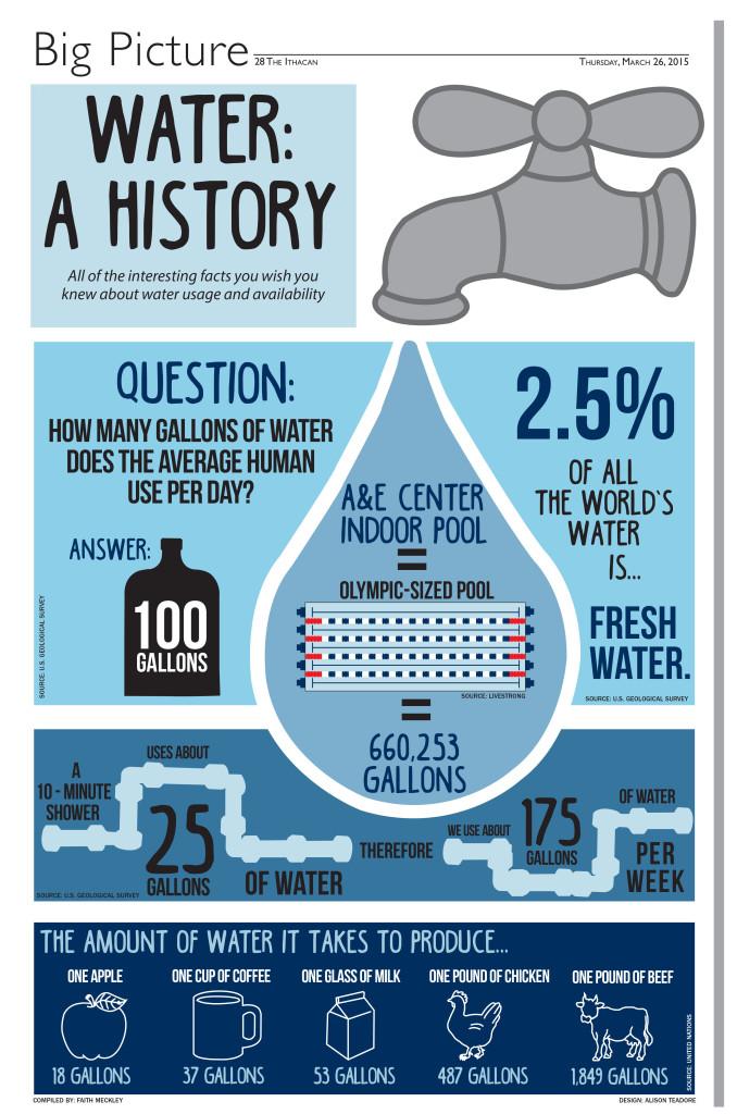 Water%3A+A+History