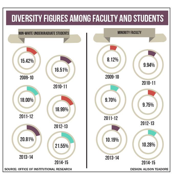 Diversity