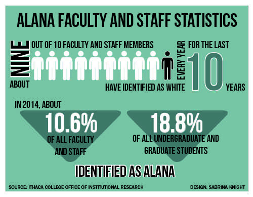 Alana Faculty Graph