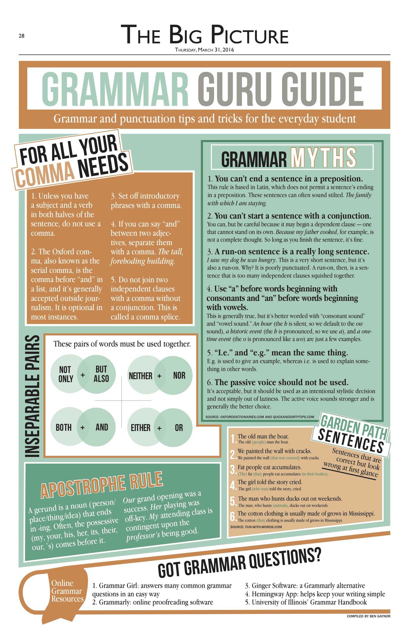 Grammar Guru Guide
