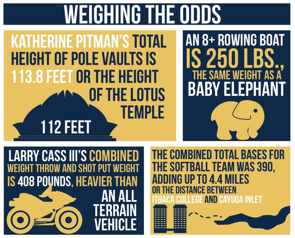 Weighing+the+Odds