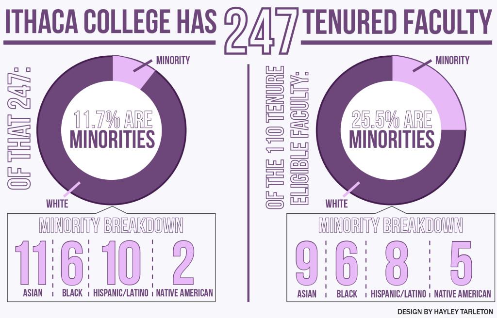 faculty infographic