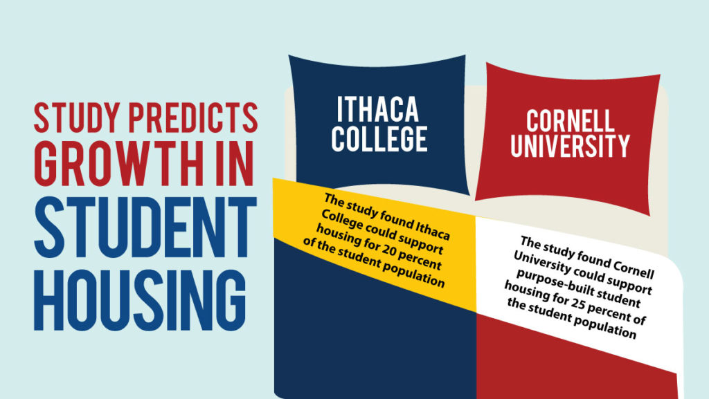 A study conducted for the city of Ithaca has presented city officials with a plan to help alleviate the housing crisis afflicting Ithaca residents — by building more purpose-built student housing. 