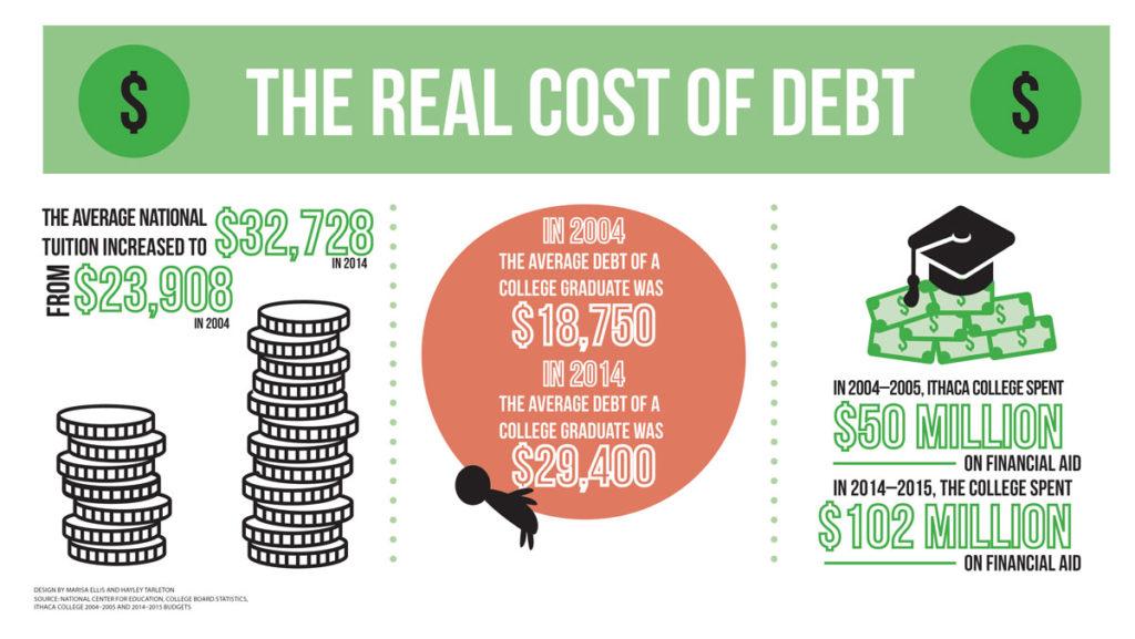 fact-check-is-refinancing-student-debt-really-good-policy-wpsu