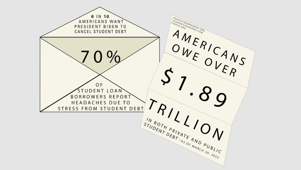 While burdensome loans are endemic in the American student loan system and bury the college’s students in debt, financial literacy is an important method for navigating the system.