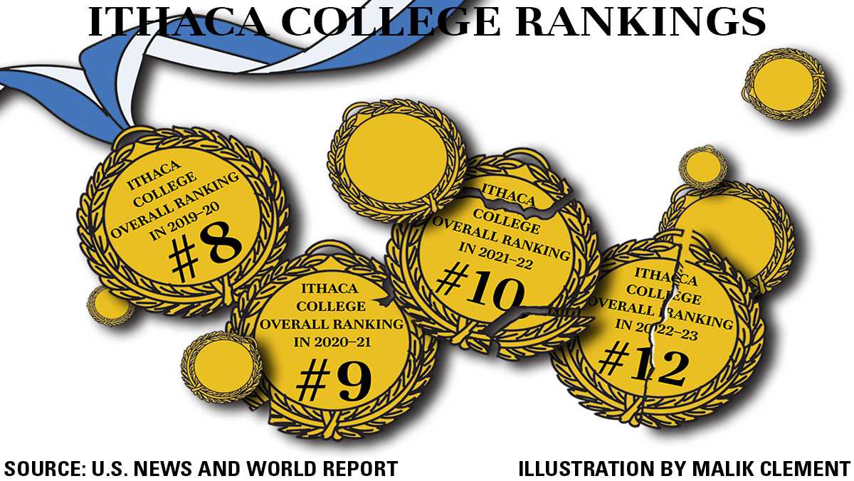 IC community expresses doubt in national college ranking system