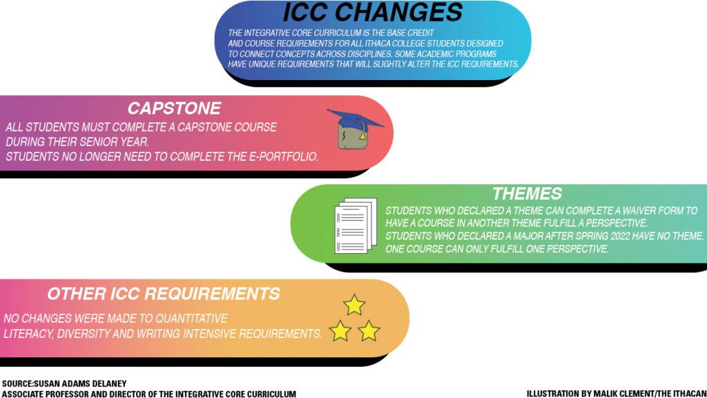 ICC-Changes-Graphic_Malik_clement
