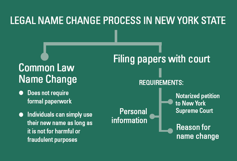 Cornell University's LGBT Resource Center and Cornell Law School will host a legal name change clinic with slots open to Ithaca College students Oct. 20. The clinic will guide transgender individuals through the name change process in New York state, including filing papers with the court.