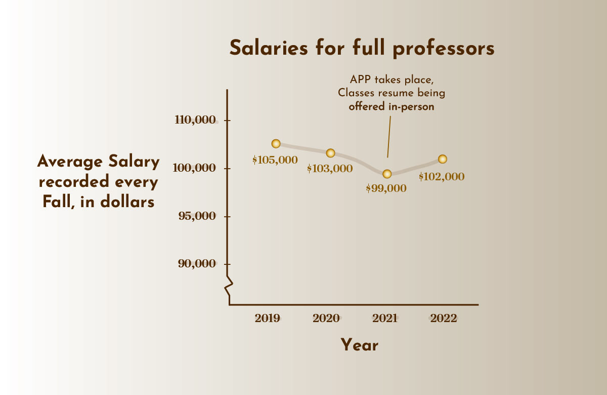 Provost+plans+to+reduce+faculty+salary+gap+after+inflation+freeze