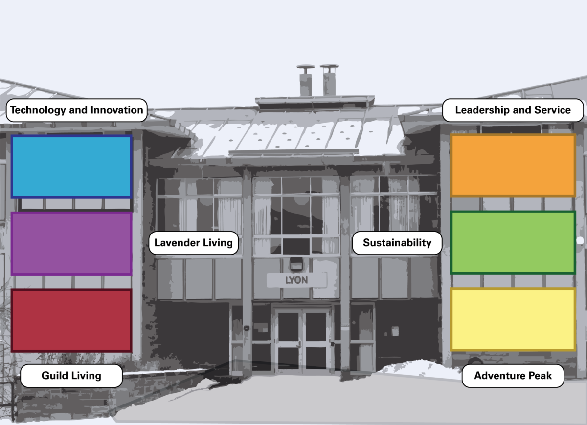 Beginning in Fall 2025, all incoming first-year students will pick a themed residential community to live in with other students with similar interests. There will be 11 themes to choose from, including Sustainability Central, Study Sanctuary, Naturally Adventurous and one for the LGBTQ+ community called Lavender Living.