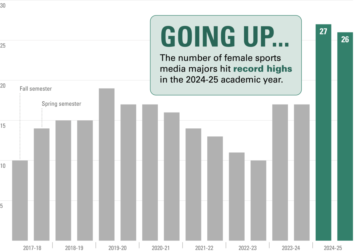 Data from the Ithaca College Office of Analytics and Institutional Research